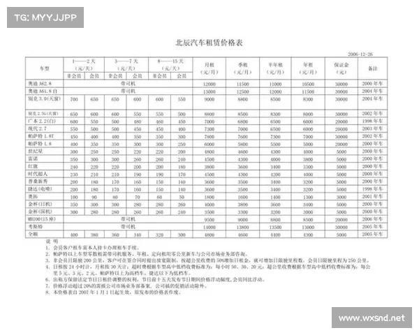 临近年底租车价涨了数倍 经济型一车难求 临近年底租车价涨了数倍 经济型一车难求